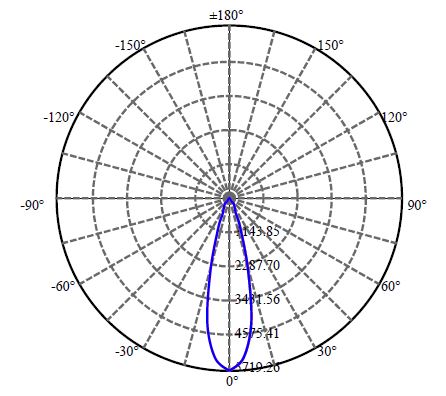 Nata Lighting Company Limited -  CLU721 2-1651-A